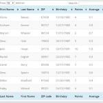 בניית אתר וורדפרס תוסף טבלאות