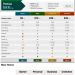 בניית אתר וורדפרס - טבלאות מחירים
